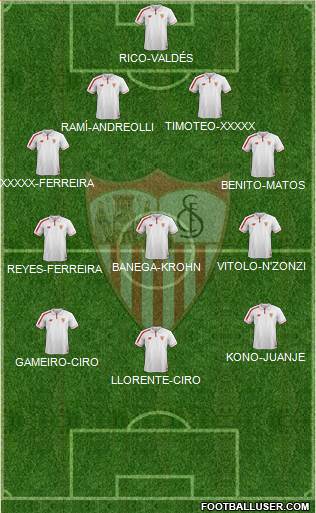 Sevilla F.C., S.A.D. 4-3-3 football formation