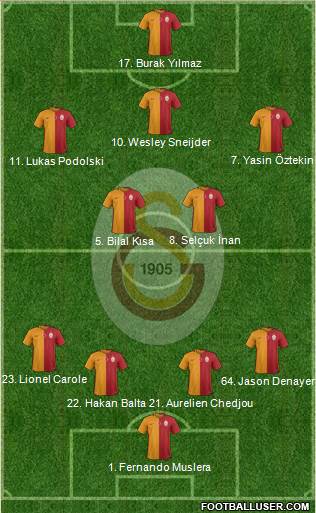 Galatasaray SK 4-2-3-1 football formation