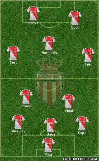 AS Monaco FC 3-5-2 football formation