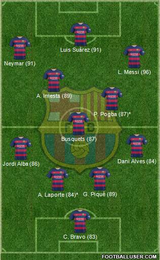 F.C. Barcelona 4-3-3 football formation