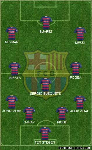 F.C. Barcelona 4-3-3 football formation