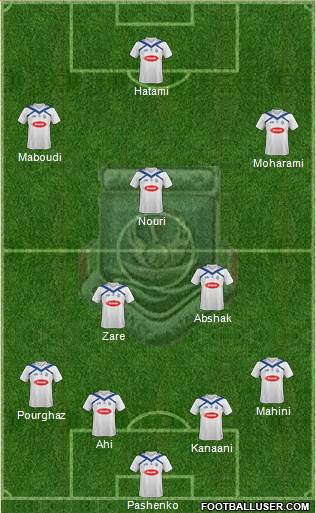 Malavan Bandar-e Anzali football formation