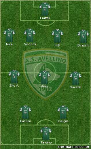 Avellino 4-3-2-1 football formation