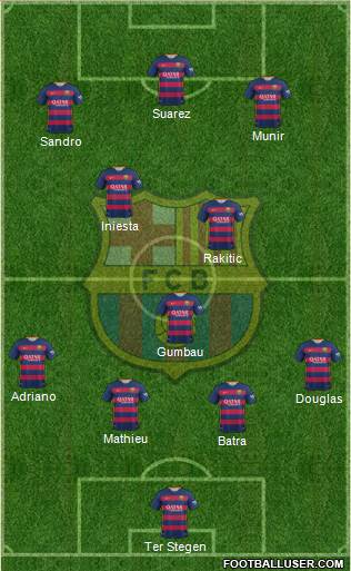 F.C. Barcelona 4-5-1 football formation