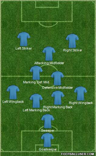 D.C. United 5-3-2 football formation