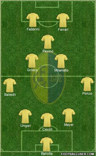 Modena 3-4-1-2 football formation