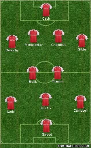 Arsenal 4-3-1-2 football formation