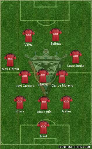 C.D. Mirandés 5-4-1 football formation