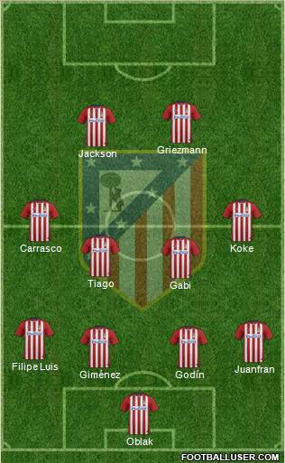 C. Atlético Madrid S.A.D. football formation
