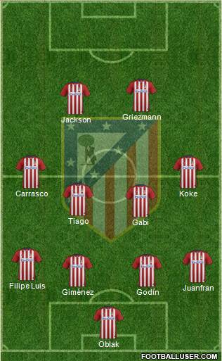 C. Atlético Madrid S.A.D. 4-4-2 football formation