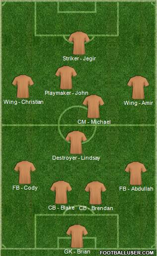 Dream Team 4-5-1 football formation