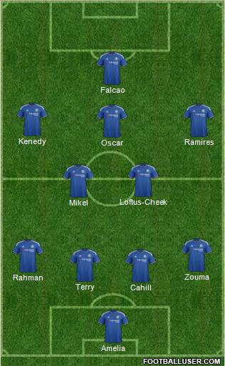 Chelsea 4-2-3-1 football formation