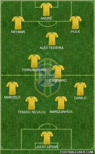 Brazil 4-3-3 football formation