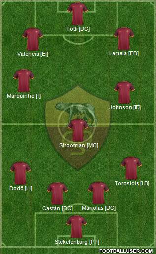 AS Roma 4-3-3 football formation