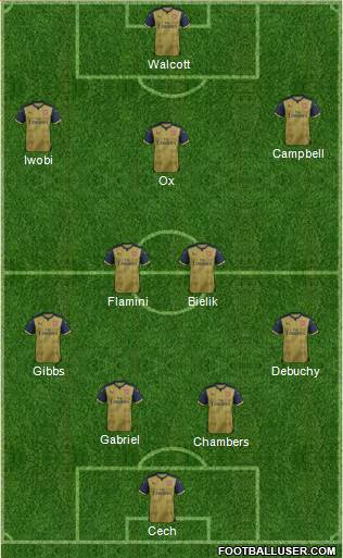 Arsenal 4-2-3-1 football formation