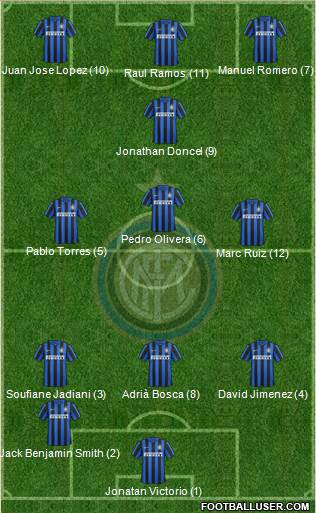 F.C. Internazionale 3-4-3 football formation