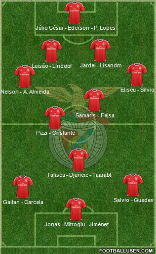 Sport Lisboa e Benfica - SAD 4-2-3-1 football formation