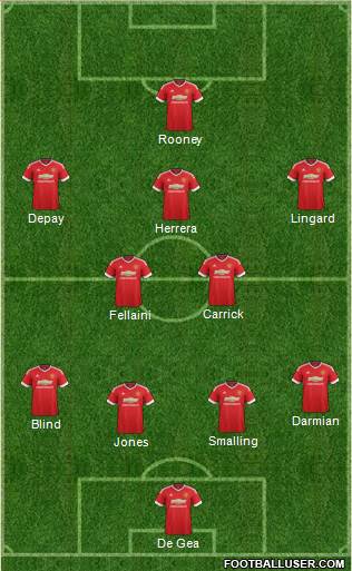 Manchester United 4-1-3-2 football formation