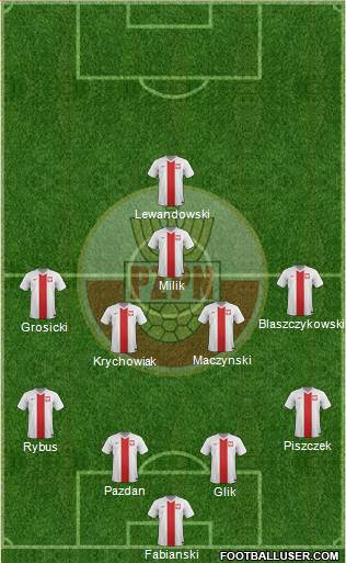 Poland 4-4-1-1 football formation