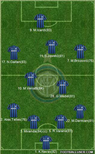 F.C. Internazionale 3-5-2 football formation