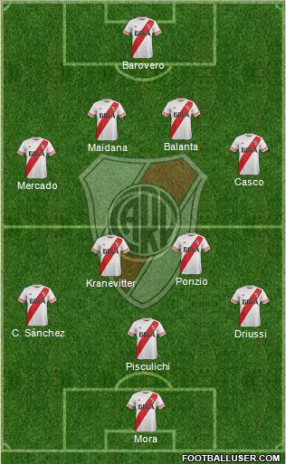 River Plate 4-4-1-1 football formation