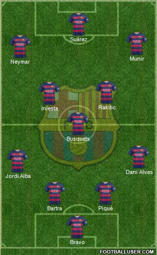 F.C. Barcelona 4-3-3 football formation
