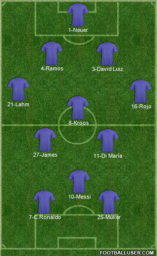 World Cup 2014 Team 4-3-1-2 football formation