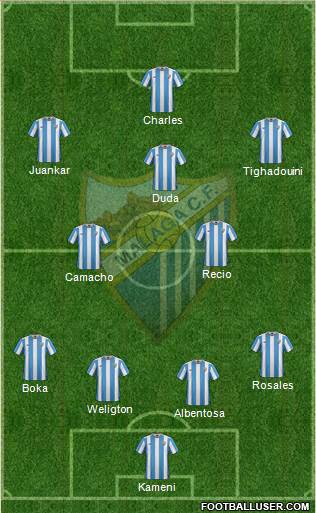 Málaga C.F., S.A.D. 4-2-1-3 football formation