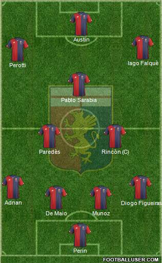 Genoa 4-3-3 football formation