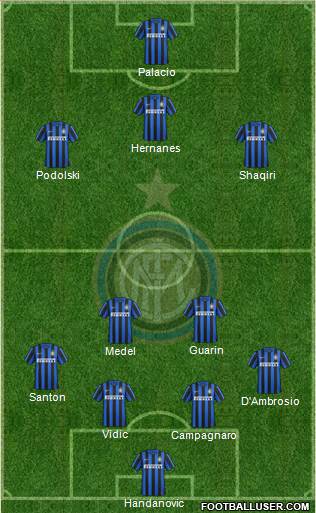 F.C. Internazionale 4-5-1 football formation