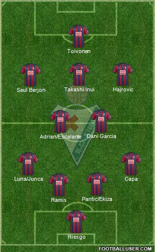 S.D. Eibar S.A.D. 3-4-3 football formation