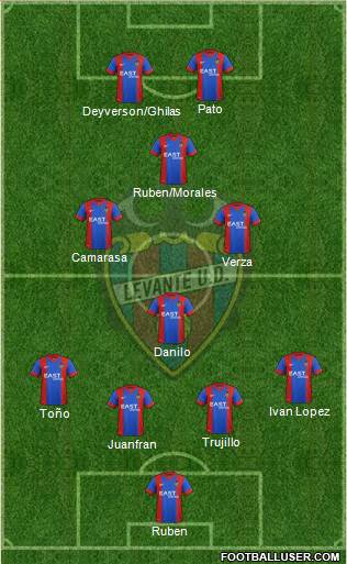 Levante U.D., S.A.D. 4-1-2-3 football formation