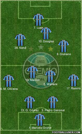 Grêmio FBPA 4-2-3-1 football formation