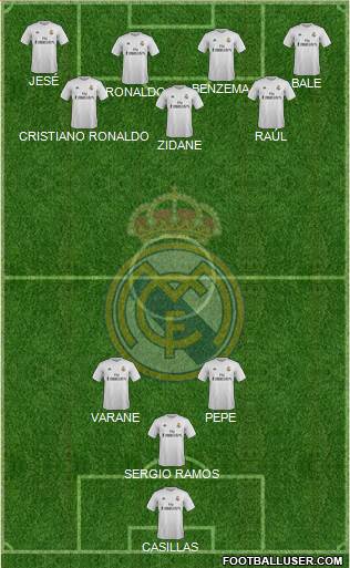 Real Madrid C.F. 5-3-2 football formation