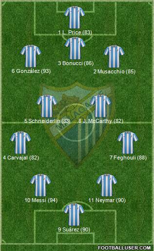 Málaga C.F., S.A.D. 3-4-2-1 football formation