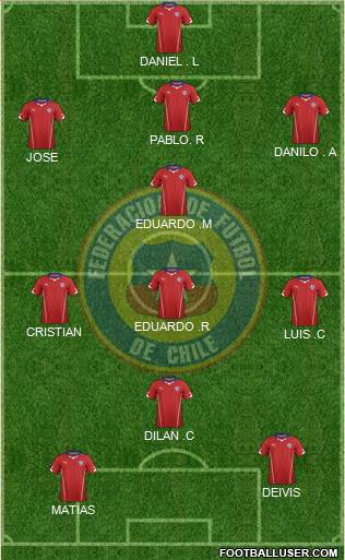 Chile 4-1-4-1 football formation