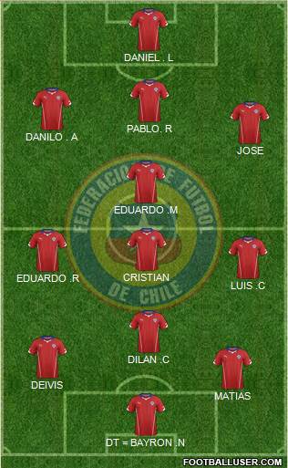 Chile 4-1-3-2 football formation