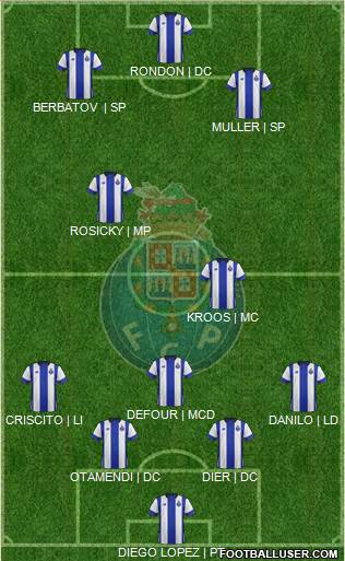 Futebol Clube do Porto - SAD 4-3-1-2 football formation