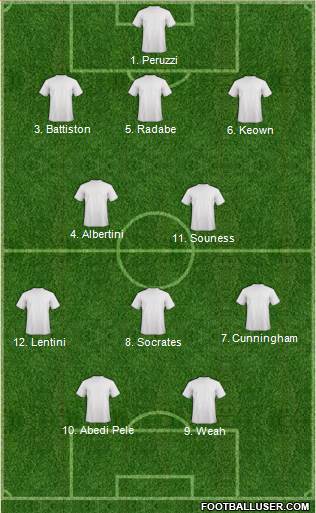 Dream Team 3-5-2 football formation