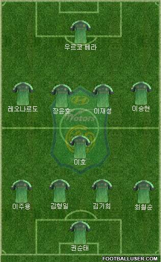 Jeonbuk Hyundai Motors 4-1-4-1 football formation