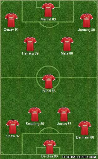 Manchester United England Football Formation