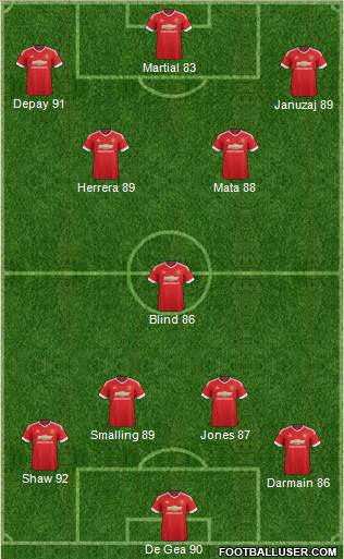 Manchester United 4-1-2-3 football formation