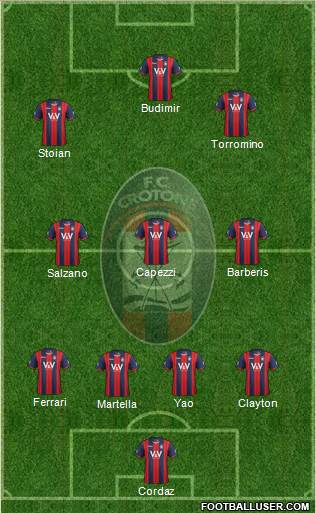 Crotone 4-3-3 football formation