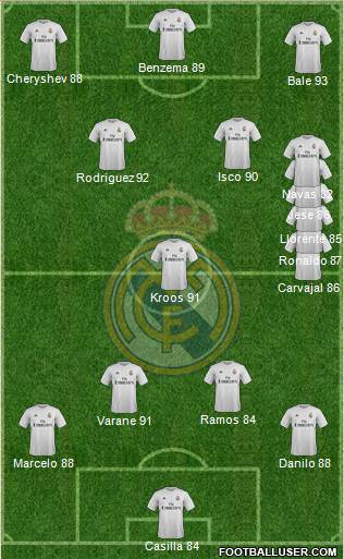 Real Madrid C.F. 4-1-2-3 football formation