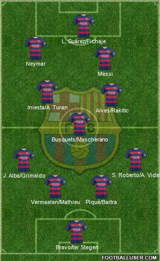 F.C. Barcelona 4-1-4-1 football formation