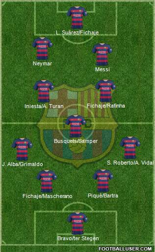 F.C. Barcelona 5-4-1 football formation