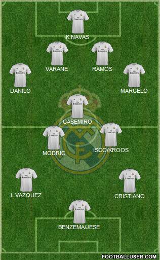 Real Madrid C.F. 4-3-3 football formation