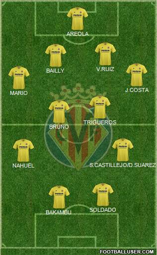 Villarreal C.F., S.A.D. football formation