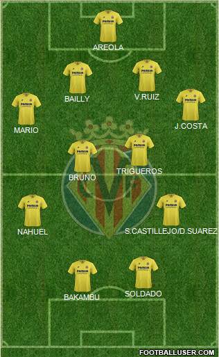 Villarreal C.F., S.A.D. 4-4-2 football formation