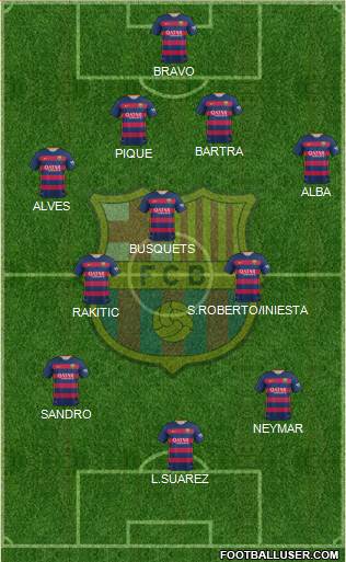 F.C. Barcelona 4-3-3 football formation